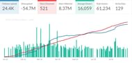 2023 viewership chart for Nmplol (Image via TwitchTracker)